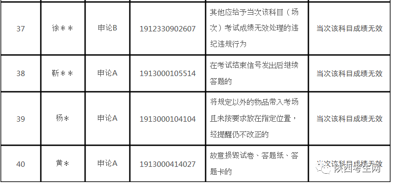 平度人口姓名住址查找_空运托运单填制规范和提示(2)