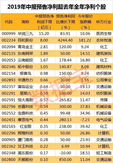 奖金超小国全年gdp_2016年国内生产总值达744127亿元 比上年增长6.7(2)