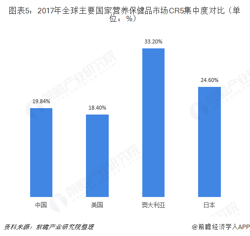 健康产业gdp是什么_马应龙推出蔬通消化饼干,四百年老字号 跨界 为哪般