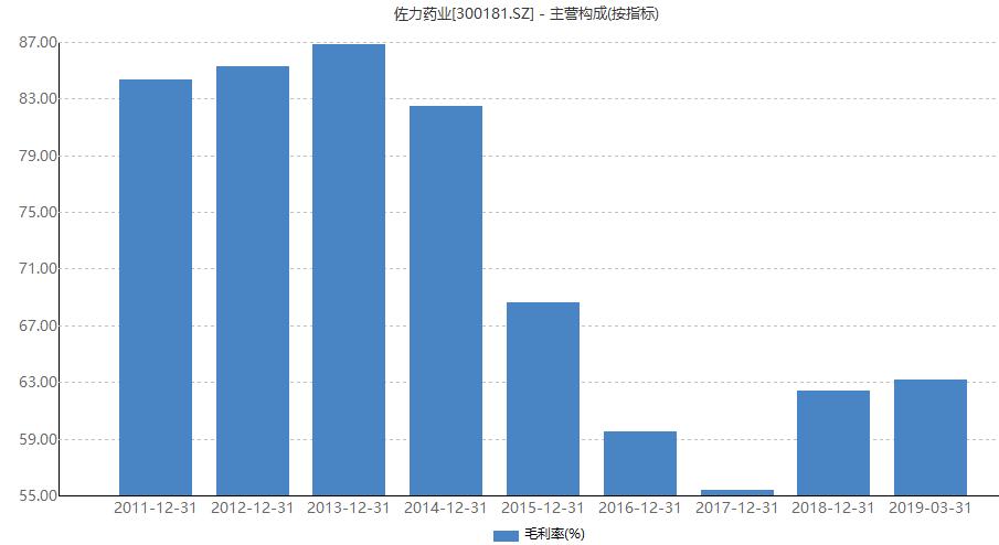 华东医药怎么跌那么厉害 8cd2c26d04ef4e6f990c2c98b0ffe591.jpeg