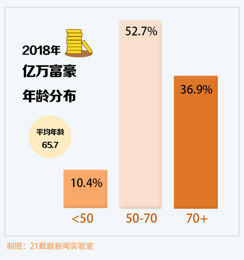 2018年澳门经济总量达到4403亿澳元(3)