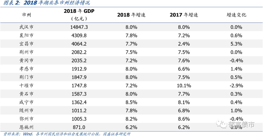 武汉汉阳2018年GDP_武汉汉阳动物园(2)