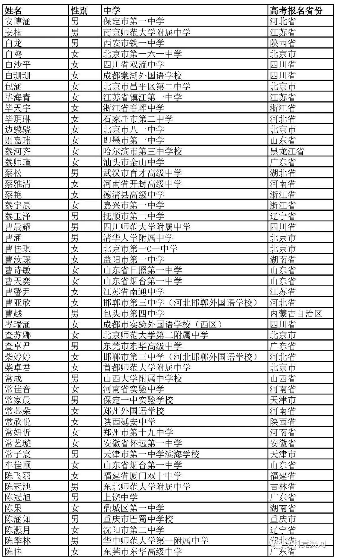 北京外國(guó)語(yǔ)大學(xué)2019年綜合評(píng)價(jià)招生初審名單公示，初審?fù)ㄟ^(guò)1766人 