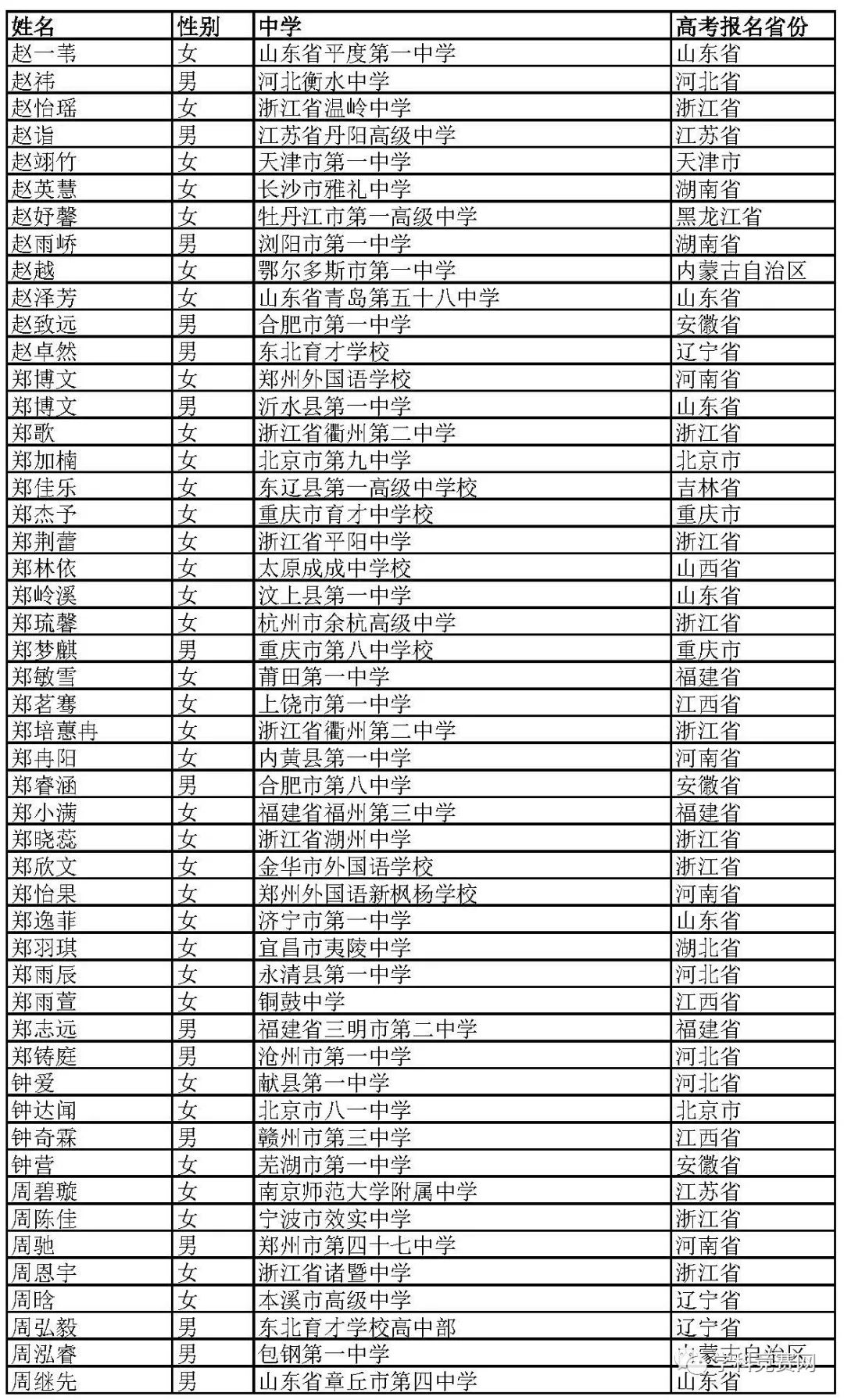 北京外國語大學(xué)2019年綜合評價招生初審名單公示，初審?fù)ㄟ^1766人 