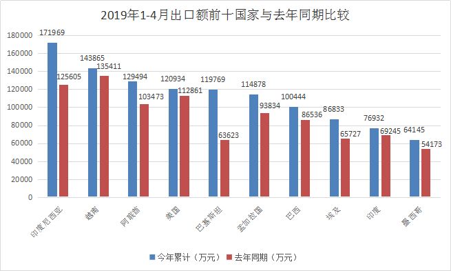 人口流动对高新技术产品出口