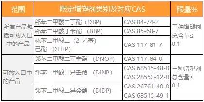                     还敢往澡盆放小黄鸭吗？塑化剂严重超标，8岁女孩性早熟停止长高