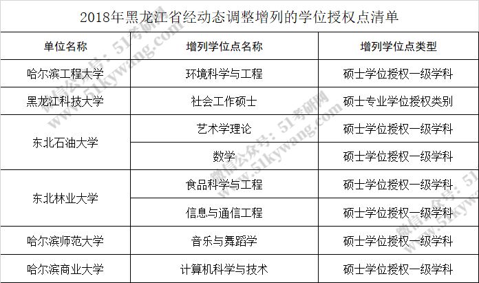 江苏西亭镇人口名单_西亭镇招聘食品快速检测人员成绩公示(2)