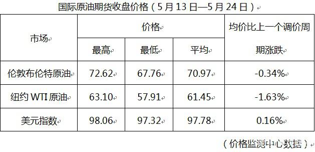 油价调整时间是几点钟 92ca3279aca74cc38182bcccf87b7c46.jpeg