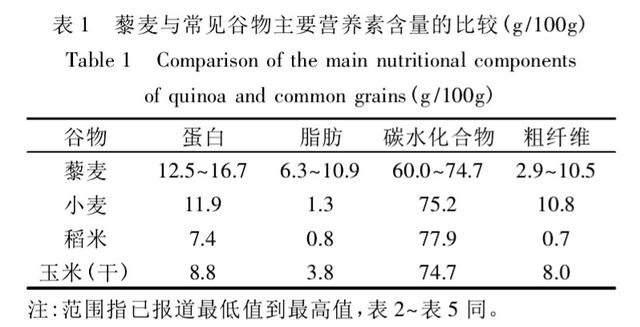 有以下数据显示:三,藜麦营养成分及其功效甘肃藜麦田至此,藜麦在近40
