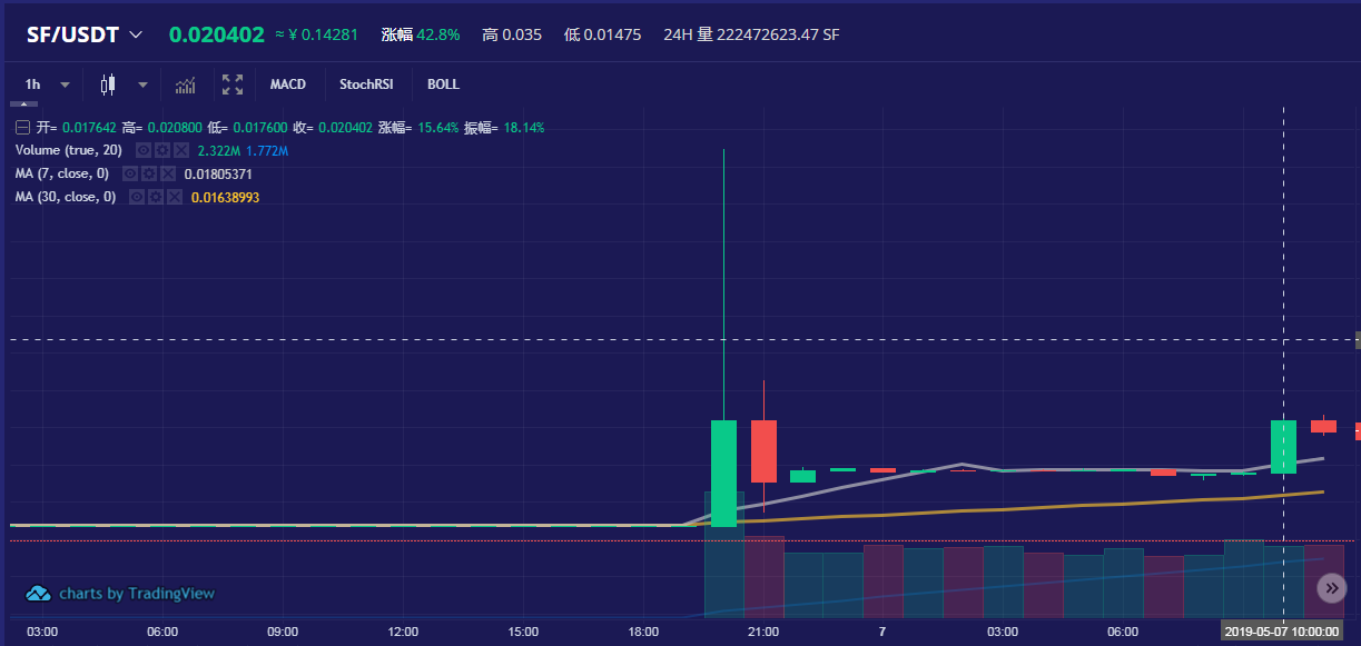 区块链交易所排名_区块链交易所(3)