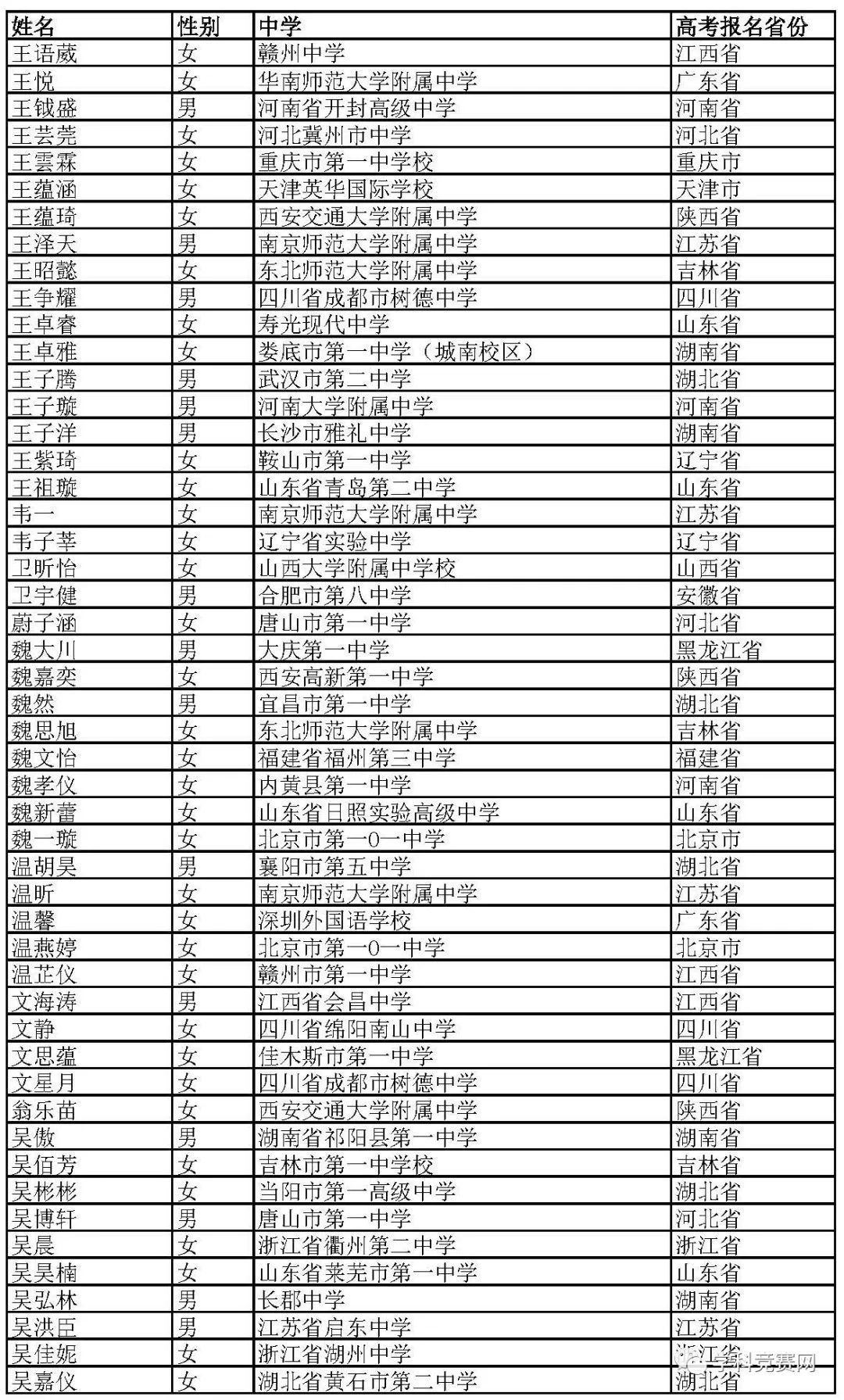 北京外国语大学2019年综合评价招生初审名单公示，初审通过1766人 