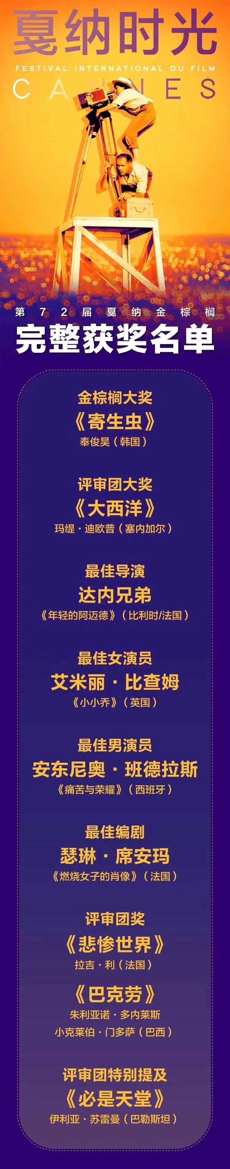 韓國電影首獲金棕櫚，細數本屆戛納電影節的高光時刻 娛樂 第18張