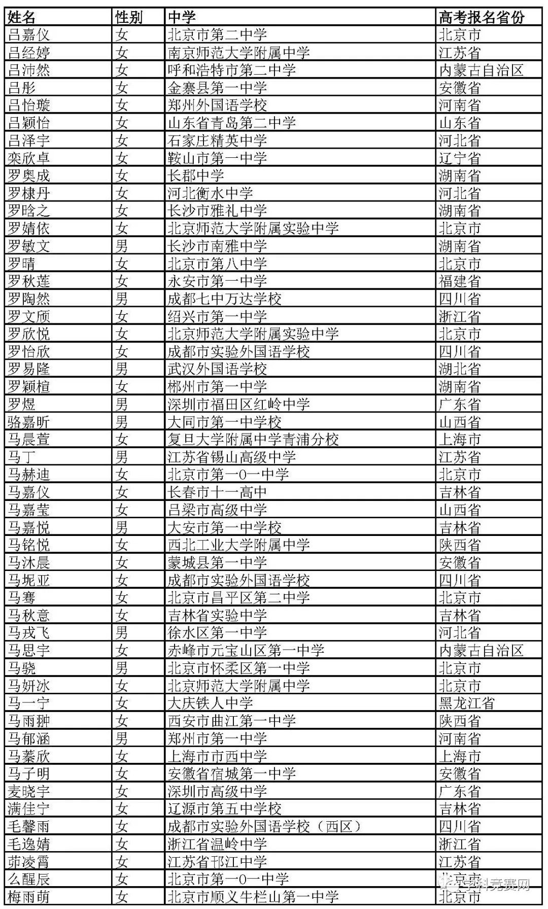 北京外國語大學(xué)2019年綜合評價招生初審名單公示，初審?fù)ㄟ^1766人 