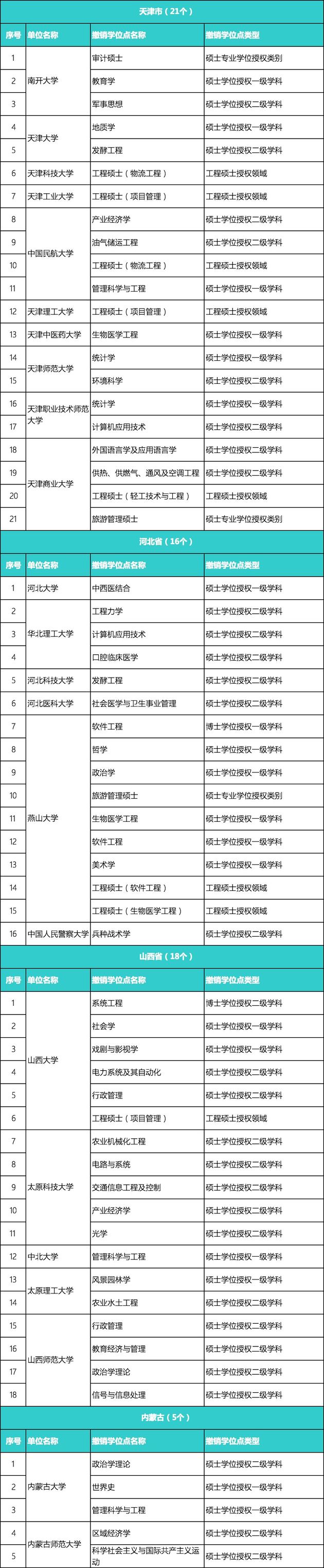 又有489个学位点被撤销，北大、浙大等985大学上榜
                
                 