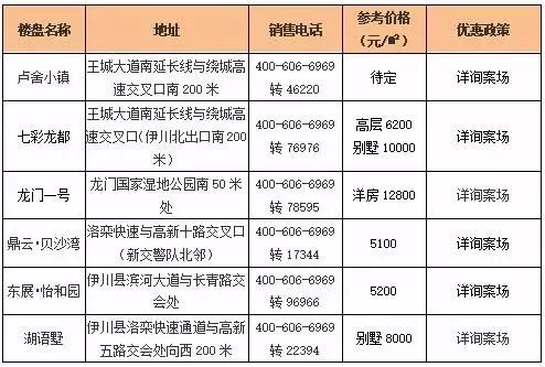洛宁宜阳伊川嵩县哪个GDP高_邯郸哪个区县最富 最新GDP排名,没想到第一名是(3)