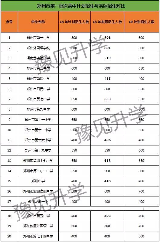 注:郑州106中学是艺术特色学校,其录取工作在郑州市中招办的监督下,由