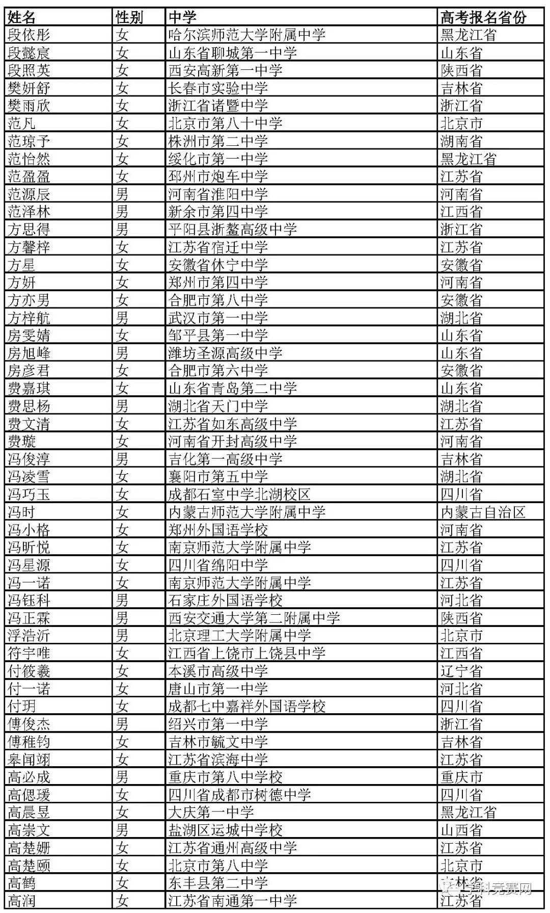 北京外国语大学2019年综合评价招生初审名单公示，初审通过1766人 