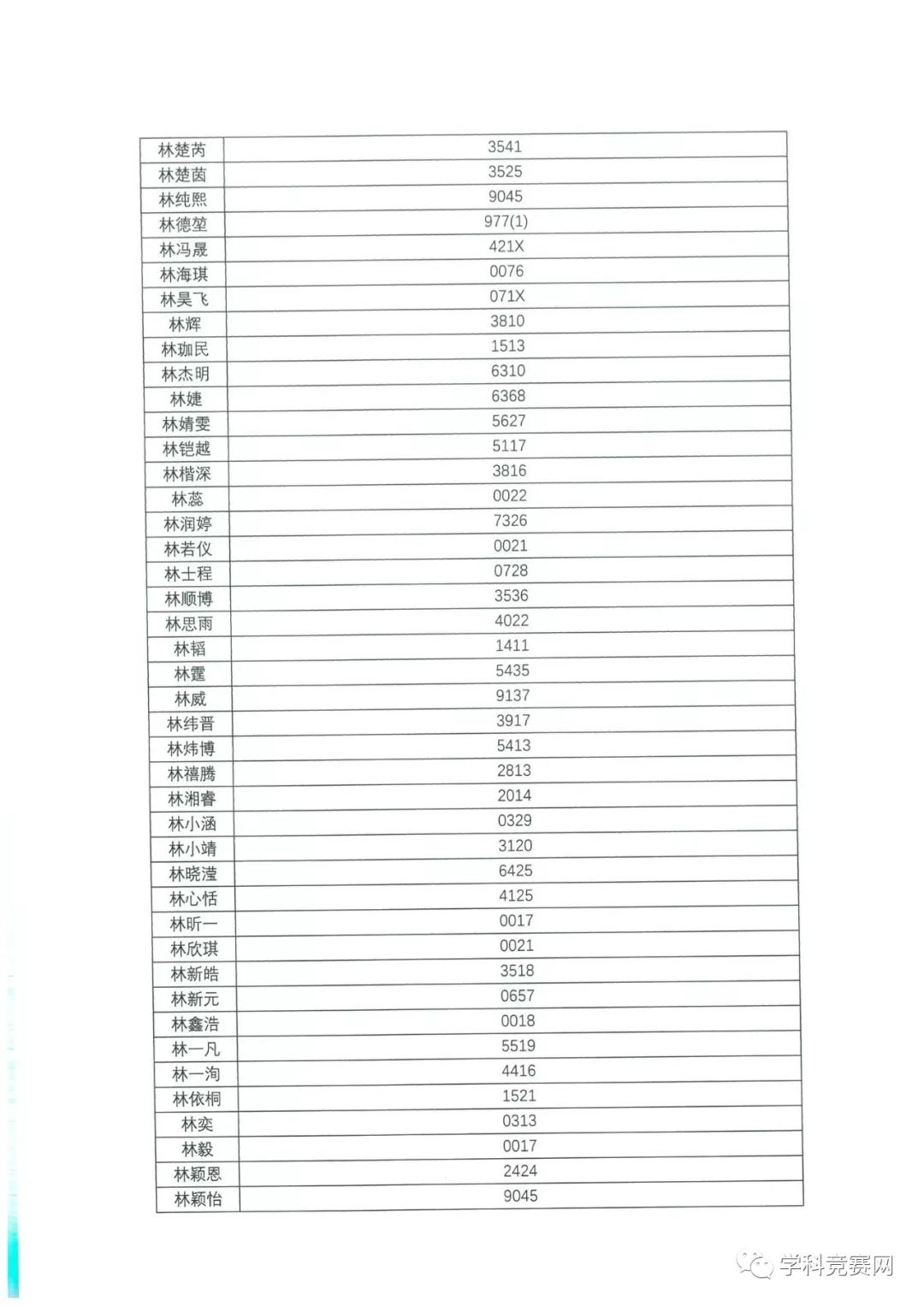 香港中文大学（深圳）2019年综合评价入学测试初评通过考生名单公示