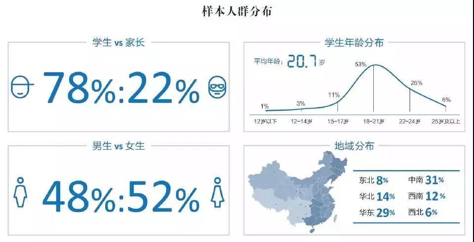 北京高等教育人口_北京故宫图片(2)