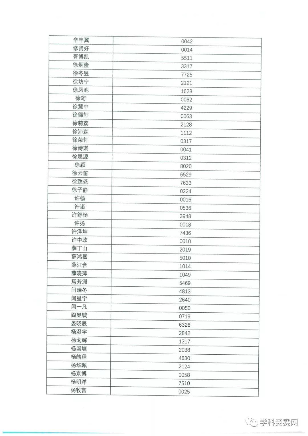 香港中文大学（深圳）2019年综合评价入学测试初评通过考生名单公示