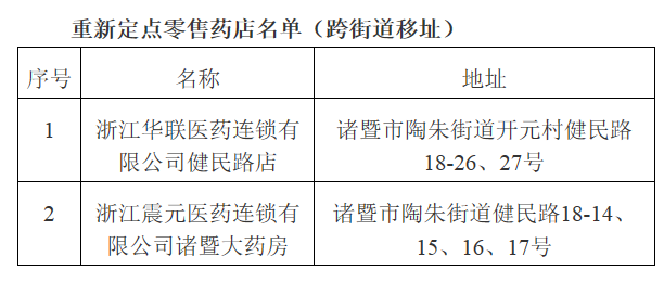 南京新增医保人口_南京人口学院(2)