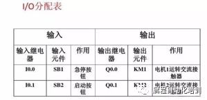 plc編程入門:西門子plc編程入門(圖2) plc編程入門:西門子plc編程入門(圖2)