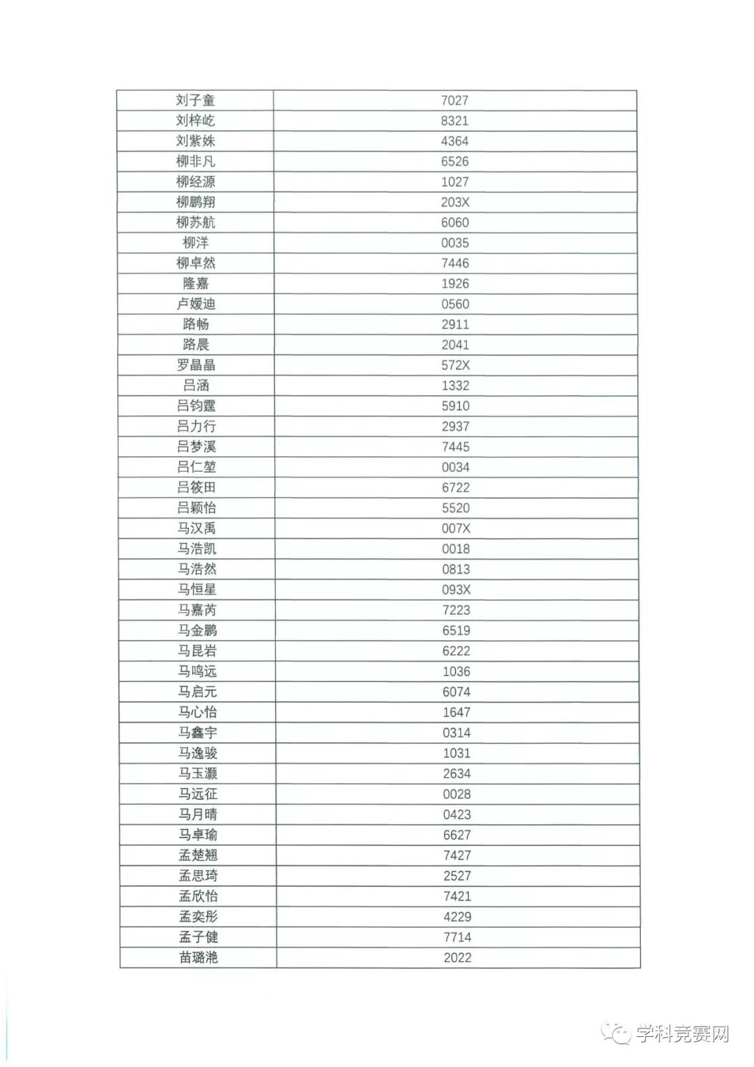 香港中文大學(xué)（深圳）2019年綜合評(píng)價(jià)入學(xué)測(cè)試初評(píng)通過考生名單公示