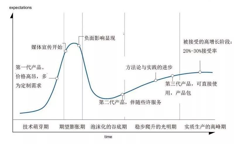 怎样判断人口_人口普查