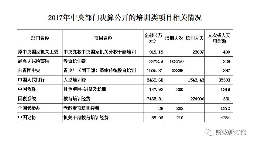 人均教育经费_人均教育程度世界排名(3)