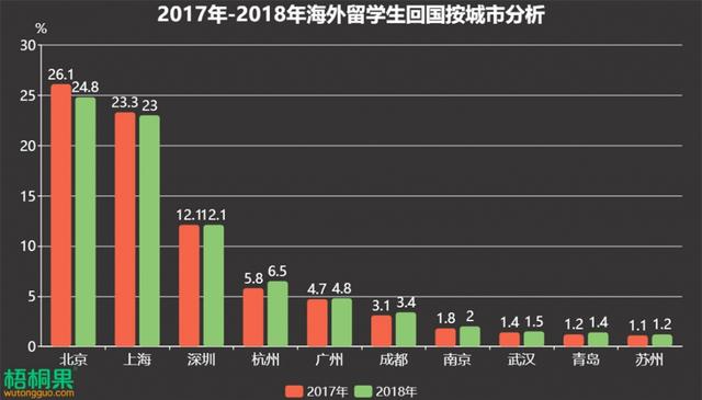 城市人口容量_据2009年2月26日国家统计局公布的数据,截至2008年我国总人口数已(2)