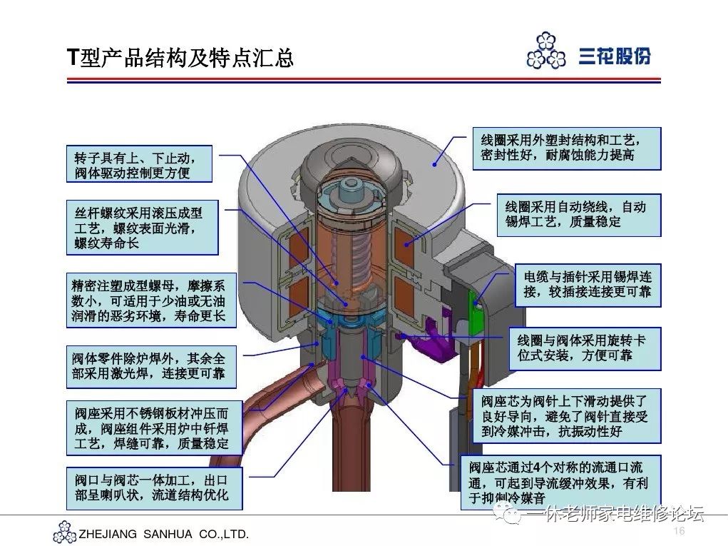 >>>>yxggzs 空调维修师傅现场实物讲解电子膨胀阀工作原理 格力空调