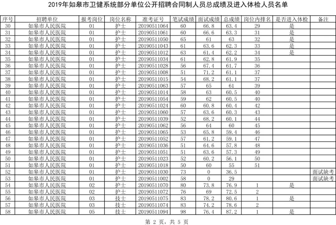 如皋2019年出生人口_如皋2021年拆迁规划图