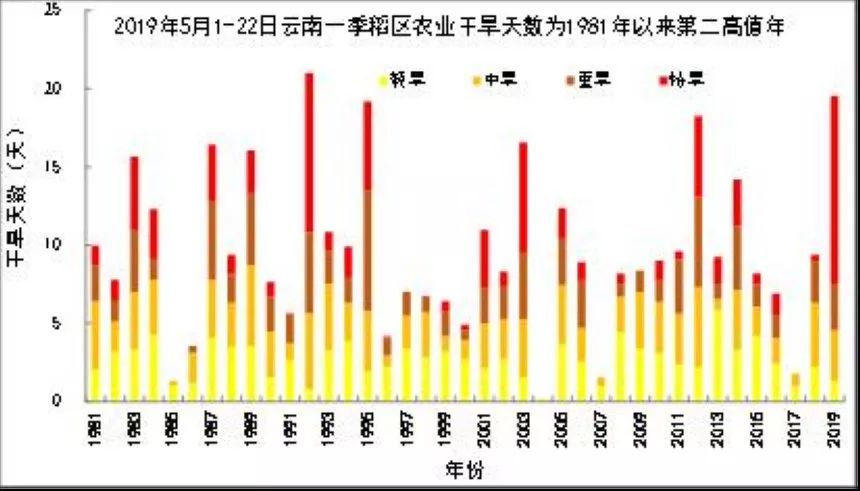 中部地区gdp和东北地区哪个高_百强县榜单 百强县实力突出,30县进入千亿方阵(3)