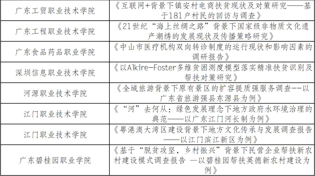 挑战杯人口调查论文_挑战杯社会调查类展板