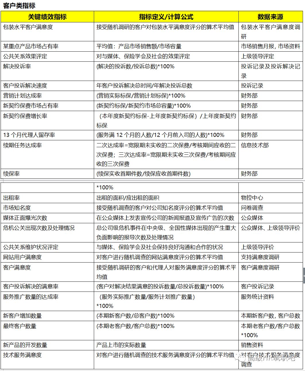 kpi考核三大指标