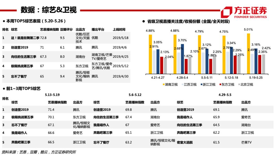 新媒股份(38x,次新股,高增长,强激励;独家运营与广东iptv集成播控服务