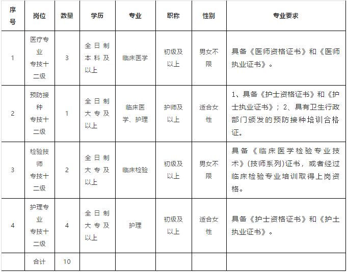 濮阳市总人口_濮阳最美 地标 建筑,你喜欢哪一个(3)