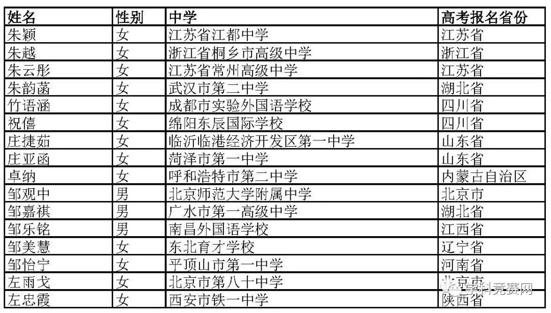 北京外國語大學(xué)2019年綜合評價招生初審名單公示，初審?fù)ㄟ^1766人 