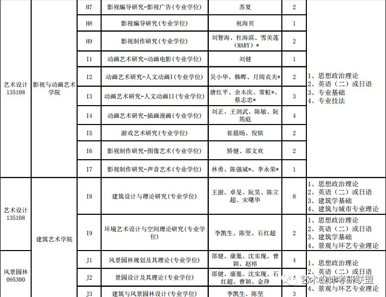 【收藏】中国美术学院最新招生简章,超全各专业招生情况,报录比,参考