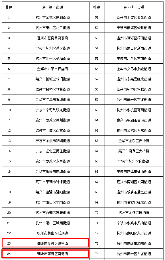 吴兴区常住人口_湖州吴兴区街道划分图