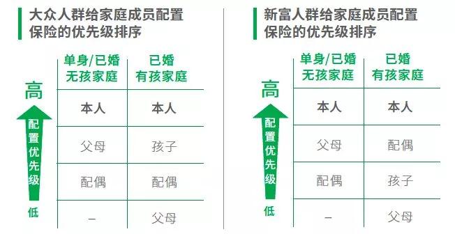 保险=必需品 | 2019中国都市人群保险消费理念白皮书