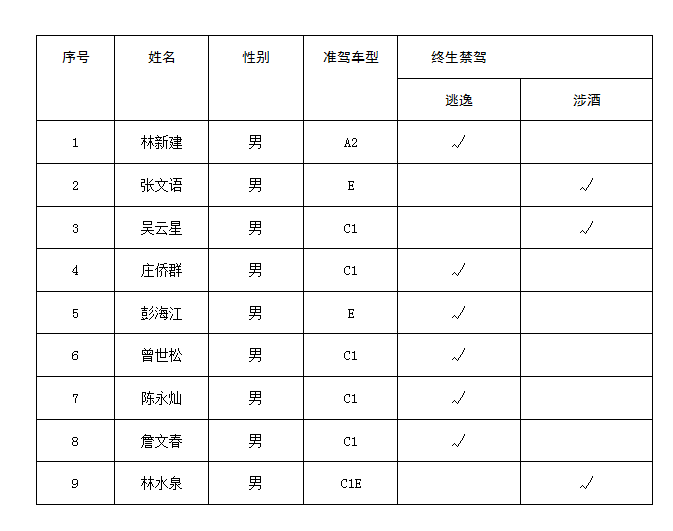 苏坑人口_人口普查图片