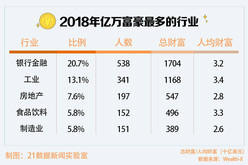 中国人均年龄多少_农村人均年收入是多少(2)