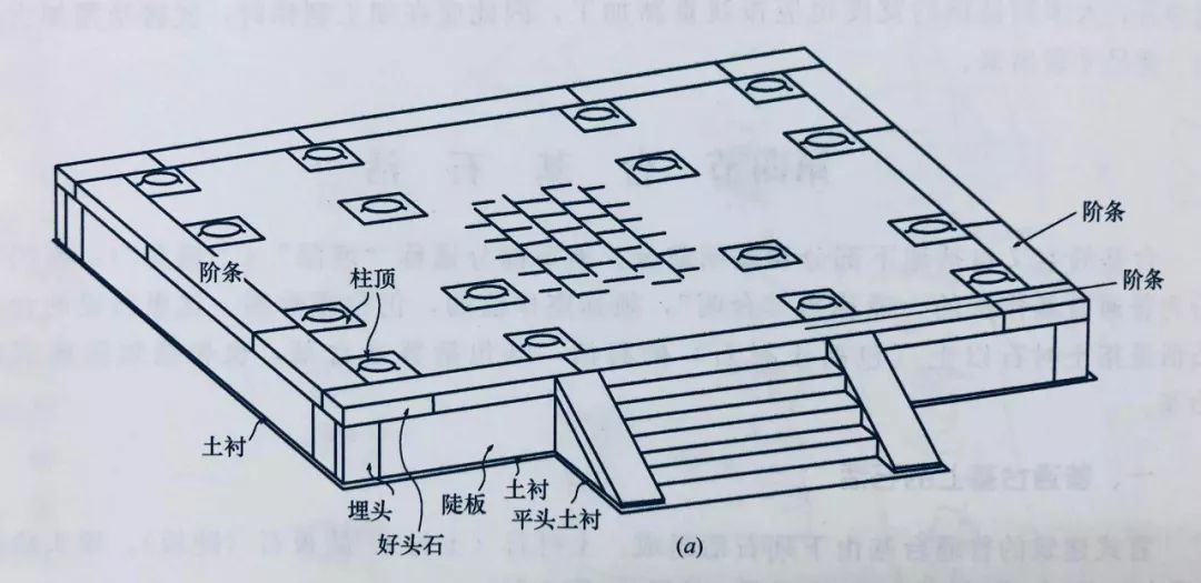 古建筑台基石作大全没想到古人的地板都这么讲究