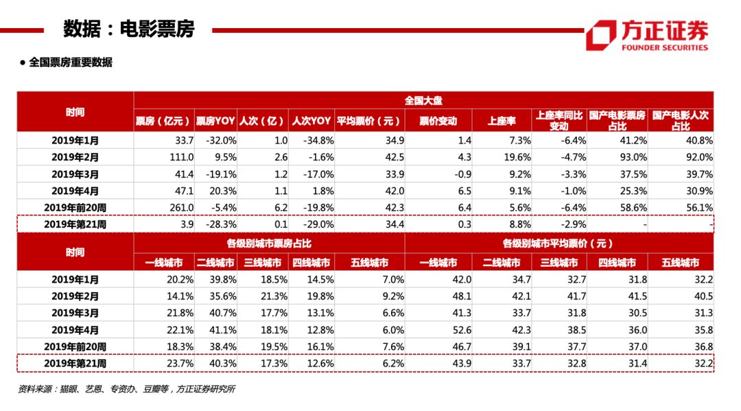 新媒股份(38x,次新股,高增长,强激励;独家运营与广东iptv集成播控服务