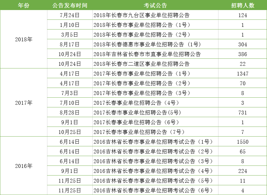 长春人口数量2017_长春人口热力图