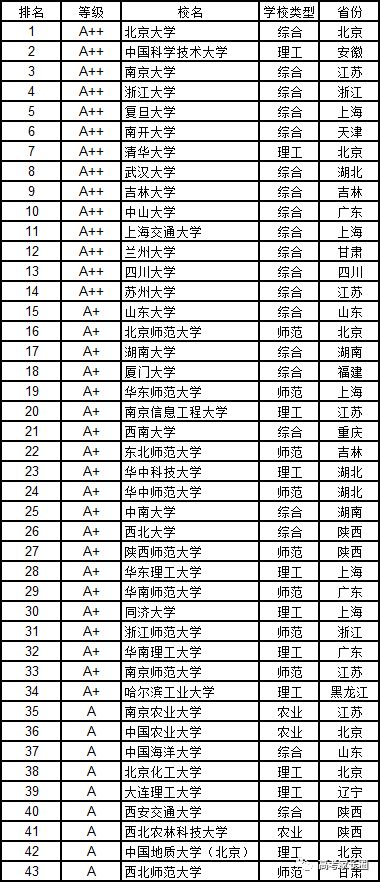 核工程排名