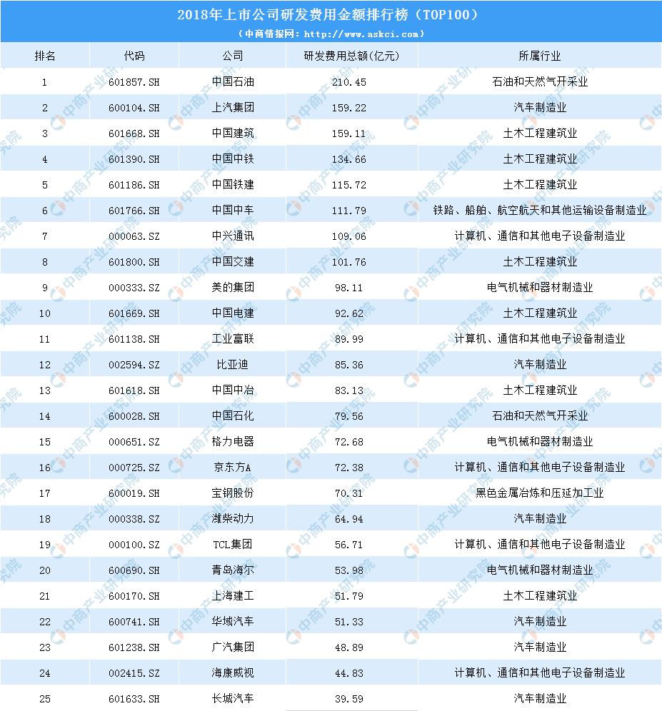 2019国内保费排行_中国车险十大排名 2019年中国排名前十名的保险公司