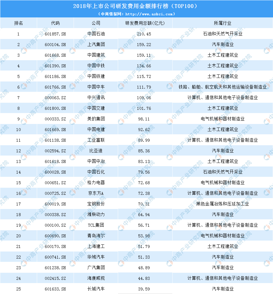 2019代言费排行_2019上半年广告主花费排行榜 收藏版