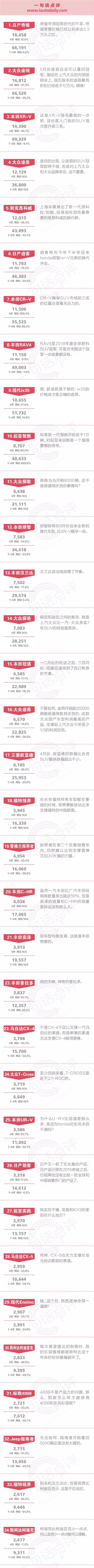 一句话点评4月合资SUV:月销不足三位数的车型三年内必将退出市场 ibet国际平台登陆地址